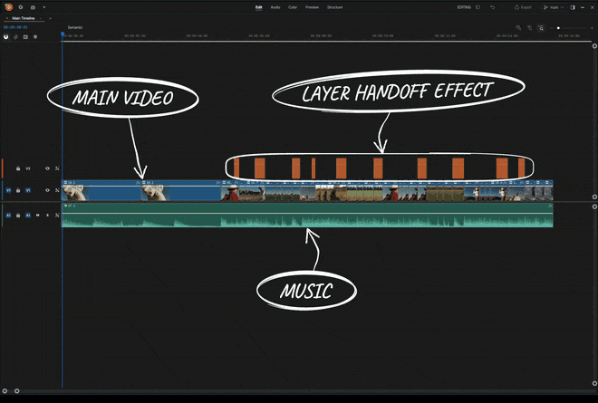 The annotated timeline, playing from 00:00:00:00 at the same length as the film — watch the playhead cross each orange stack as its handoff hits. (Open in Google Docs to watch it play.)